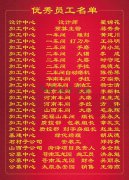 2015年度欧博abg集团优异员工一览表