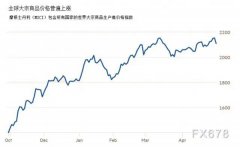 面临石材价钱疯长，欧博abg深化转型立异