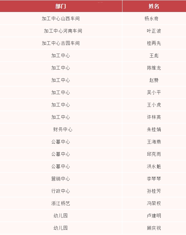 欧博abg(Allbet)官网登录入口